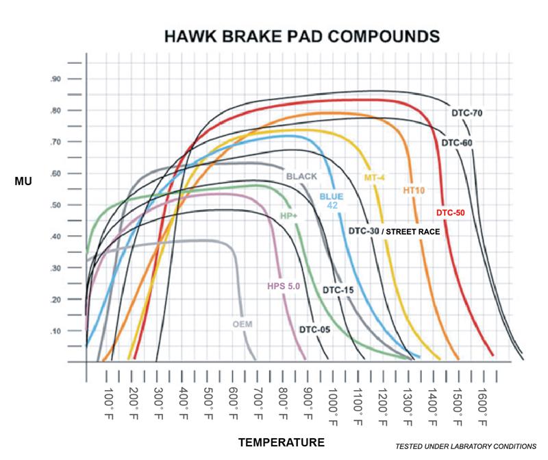 Hawk Performance racing rear brake pads for Infiniti FX50, Nissan 370Z, and G37, designed for high-performance braking.
