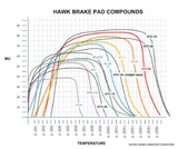 Hawk Mazda RX-8 / Nissan Track DTC-60 Race Rear Brake Pads