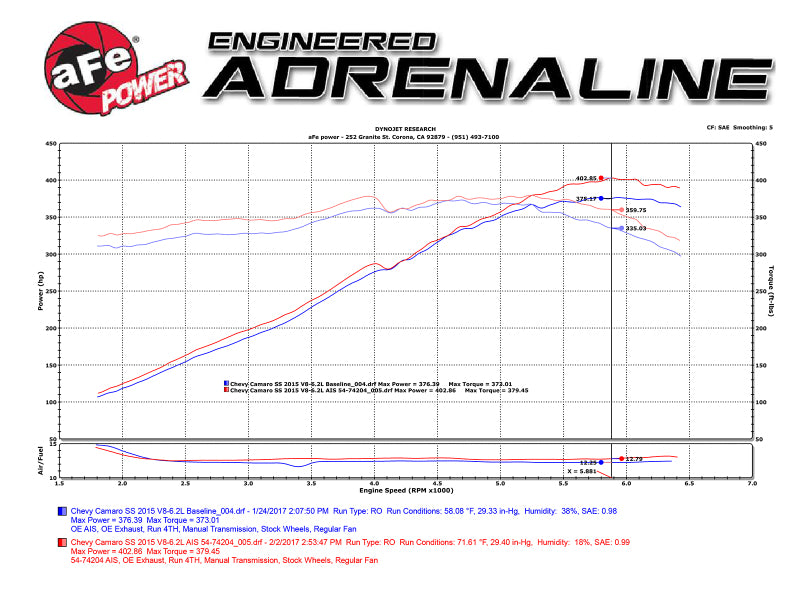 aFe Power 13-15 Chevrolet Camaro SS V8-6.2L Pro DRY S cold air intake system with filters and tubing installed in engine bay