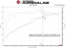 Load image into Gallery viewer, aFe MagnumFORCE Stage-2 Pro 5R cold air intake installed in a 2014-2019 GM Silverado/Sierra 1500 V8 engine with 5.3L or 6.2L.