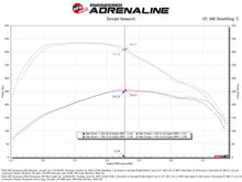 Load image into Gallery viewer, aFe Momentum HD cold air intake system with Pro DRY S filter installed in a 2020-2024 GM trucks and SUVs with 3.0L diesel engine
