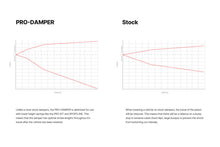 Load image into Gallery viewer, Illustration Guide