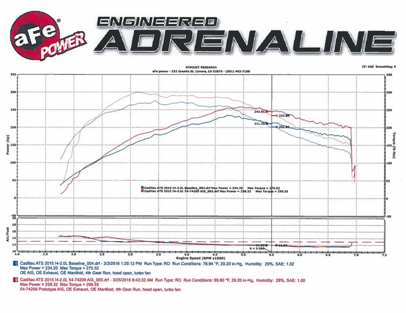 aFe Momentum GT Pro DRY S Stage-2 Cold Air Intake System for 2013-2016 Cadillac ATS L4 2.0L engine, showing the intake components.