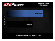 Load image into Gallery viewer, Technical Bulletin