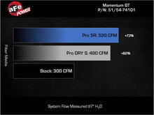 Load image into Gallery viewer, Technical Bulletin