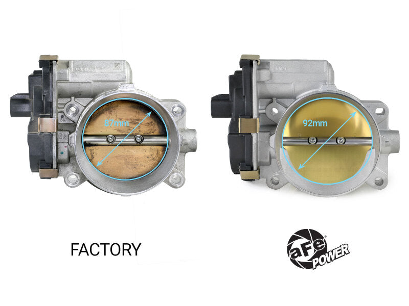 aFe POWER 09-13 Chevrolet Silverado 1500 V8 5.3L/6.2L 92mm throttle body in silver, showing the smooth, precise design.