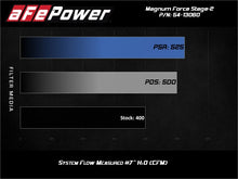 Load image into Gallery viewer, aFe MagnumFORCE Stage-2 Pro 5R cold air intake installed in a 2014-2019 GM Silverado/Sierra 1500 V8 engine bay