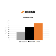 Load image into Gallery viewer, Mishimoto aluminum radiator for 2024+ Ford Mustang V8 and 2.3L models, featuring a sleek, high-performance cooling design.